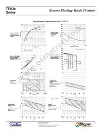 TFA37S Datasheet Page 5