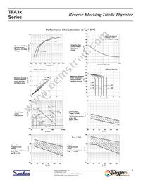 TFA38S Datasheet Page 5