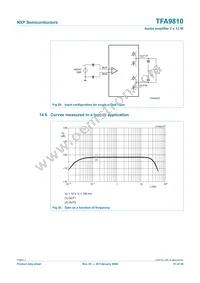 TFA9810T/N1 Datasheet Page 21