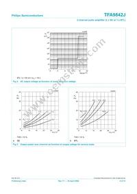 TFA9842J/N1 Datasheet Page 9