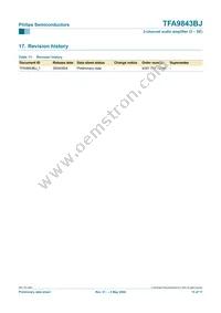 TFA9843BJ/N1 Datasheet Page 15