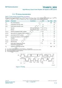 TFA9872CUK/N1Z Datasheet Page 18