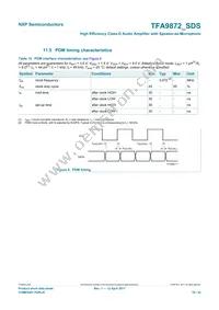 TFA9872CUK/N1Z Datasheet Page 19