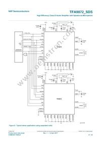 TFA9872CUK/N1Z Datasheet Page 21