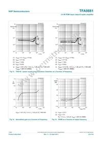 TFA9881UK/N1 Datasheet Page 22