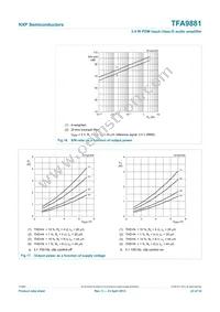 TFA9881UK/N1 Datasheet Page 23