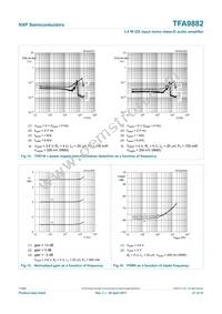 TFA9882UK/N1 Datasheet Page 21