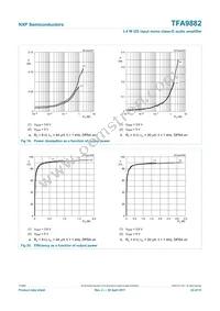 TFA9882UK/N1 Datasheet Page 23