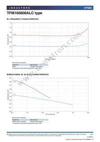 TFM160808ALC-R47MTAA Datasheet Page 2