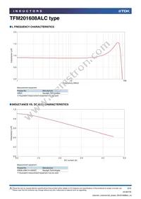 TFM201608ALC-1R0MTCA Datasheet Page 2