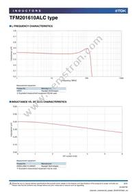 TFM201610ALC-R47MTAA Datasheet Page 2