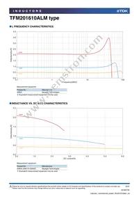 TFM201610ALM-R47MTAA Datasheet Page 2