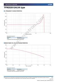 TFM252012ALVA4R7MTAA Datasheet Page 2