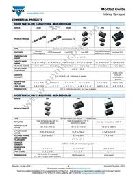 TH5E106K021A1000 Datasheet Page 5