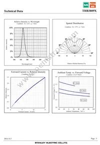 THB3809X Datasheet Page 5