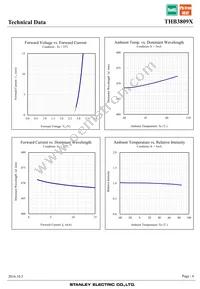 THB3809X Datasheet Page 6