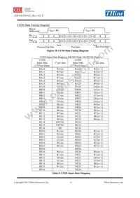 THC63LVD1022-B Datasheet Page 11