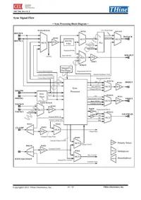 THC7984-17 Datasheet Page 16