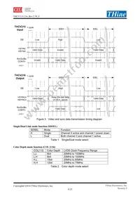 THCV215 Datasheet Page 6