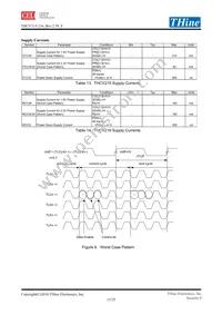 THCV215 Datasheet Page 15