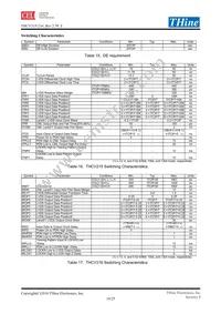 THCV215 Datasheet Page 16