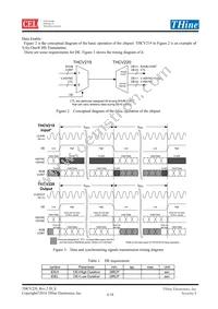 THCV220-B Datasheet Page 6