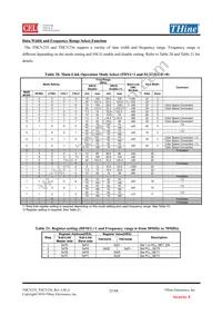 THCV235-B Datasheet Page 22