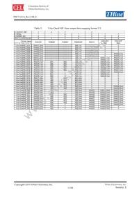 THCV241A Datasheet Page 11