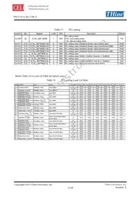 THCV241A Datasheet Page 21