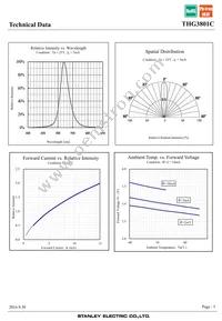 THG3801C Datasheet Page 5