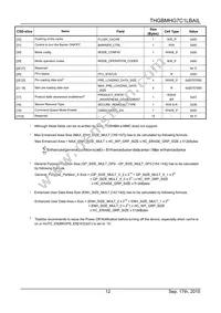 THGBMHG7C1LBAIL Datasheet Page 14
