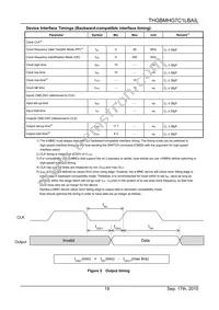 THGBMHG7C1LBAIL Datasheet Page 21