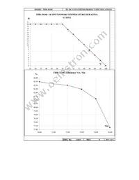 THR-30185 Datasheet Page 4