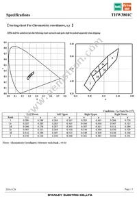 THW3801C Datasheet Page 5