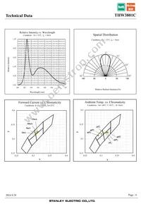 THW3801C Datasheet Page 6