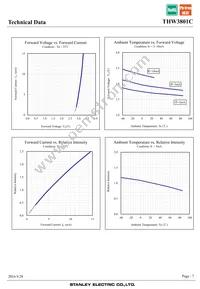 THW3801C Datasheet Page 7