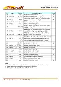TIM-A1EB1-F11 Datasheet Page 4