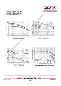 TIP29A-BP Datasheet Page 2