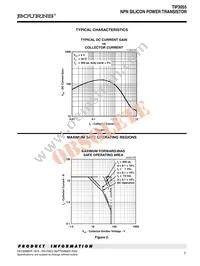 TIP3055-S Datasheet Page 3