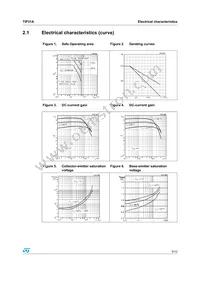 TIP31A Datasheet Page 5