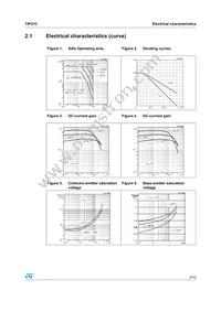 TIP31C Datasheet Page 5