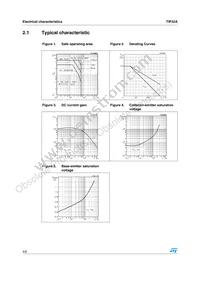 TIP32A Datasheet Page 4
