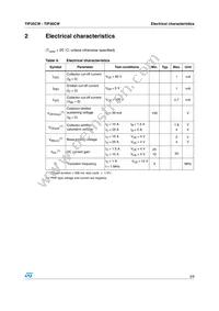 TIP36CW Datasheet Page 3