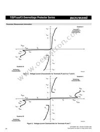 TISP1082F3DR-S Datasheet Page 4