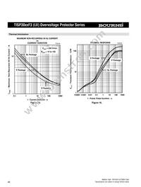 TISP3082F3DR-S Datasheet Page 9