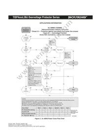 TISP4070L3BJR-S Datasheet Page 8