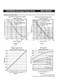 TISP4360H3BJR Datasheet Page 7