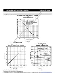 TISP4A265H3BJR-S Datasheet Page 6