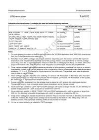 TJA1020T/VM Datasheet Page 19