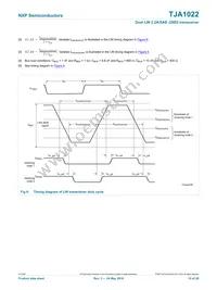 TJA1022T Datasheet Page 15